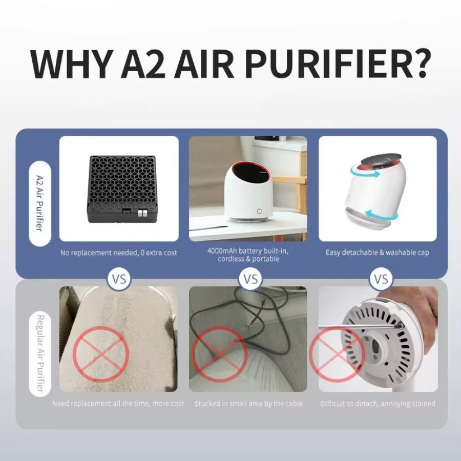 Portable Air Purifiers Mini USB Air Cleaner Personal Desktop High-Efficiency Air Filter For Home or Work Allergies, Smoke, Dust, Pollen and Pet Dander