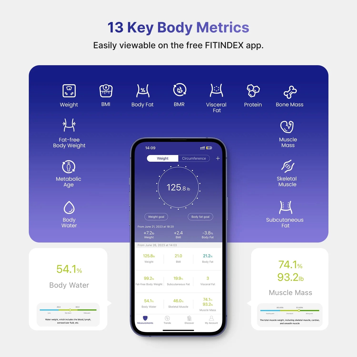 Empower Your Health Journey with  Advanced Smart Scale: Track 13 Body Metrics, Health Monitoring, 400Lb, Black